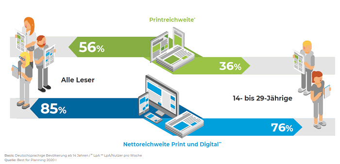 /media/16484/ctenost-novin_ger