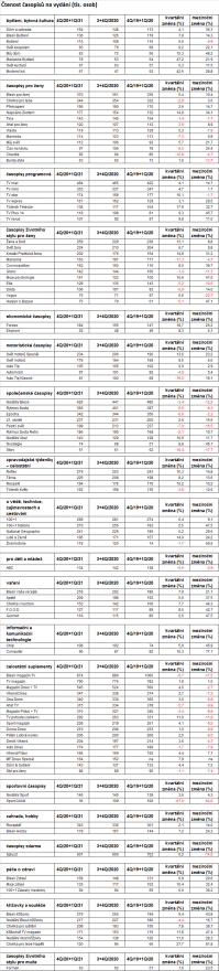 /media/16778/casopisy_mp