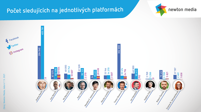 /media/18167/nm_srovnani-profilu-jednotlivych-kandidatu-s-cisly-1