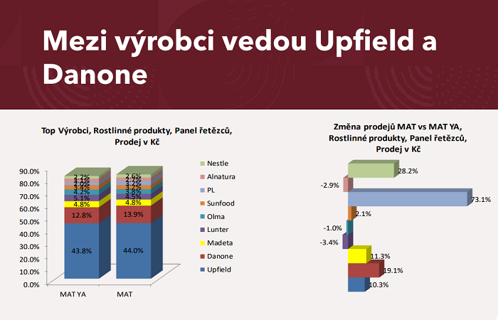 /media/18460/rostlinně_a-vozníková_5