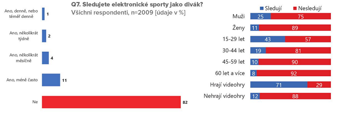/media/20343/esport_divaci