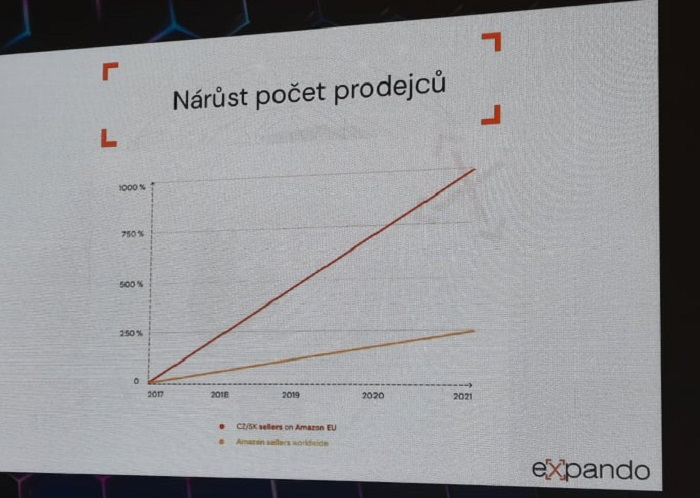 /media/20389/2022_d-cigánek_amazon_1