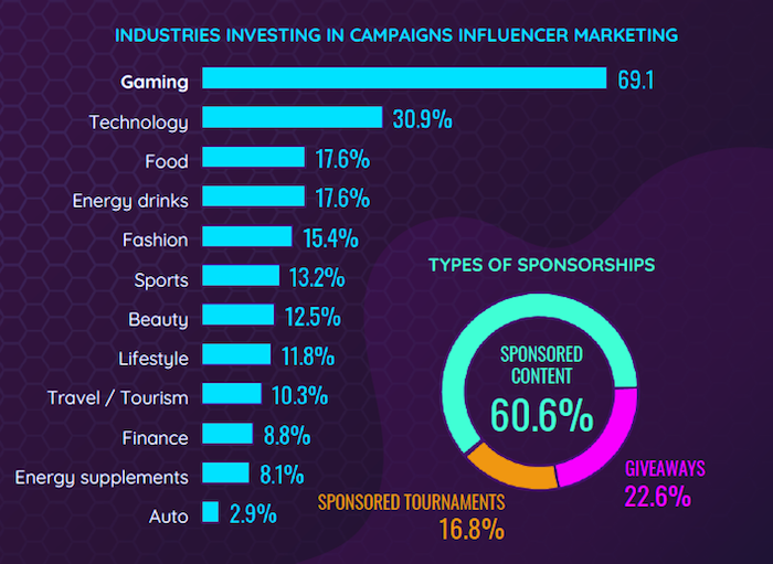 /media/20506/socialpubli_industriesinvestingincampaignsinfluencermarketing