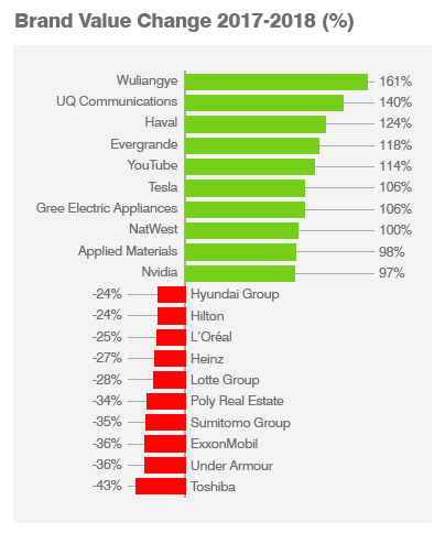 /media/3087/největšíziskyaztraty