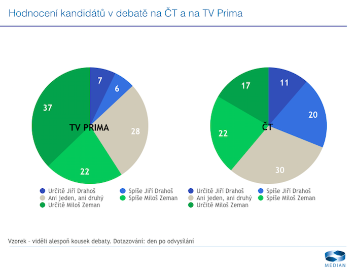 /media/3351/hodnocenikandidatu_ctprima