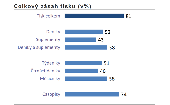 /media/5qlhnndq/tisk-celkem