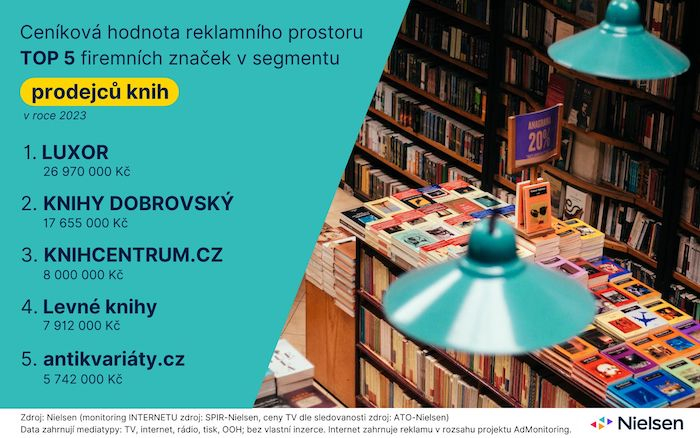 /media/b41dh3f1/ad-intel-prodejci-knih