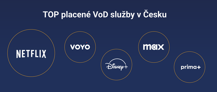 /media/shzcykkk/stream_vod_top-sluzby_atmedia-index