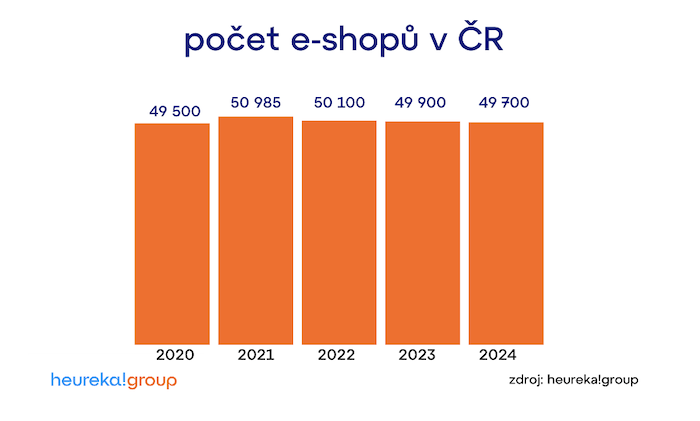 /media/ge4dc0pr/heureka_poceteshopu