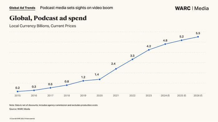 /media/znpfq2mh/warc_globaladspend