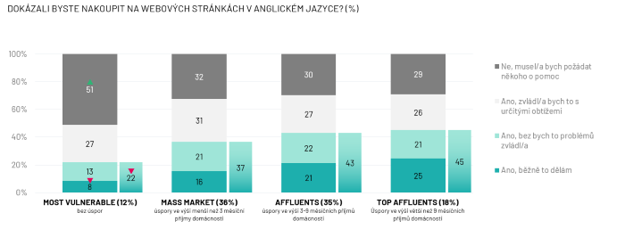 /media/gaxpdecb/ipsos_jednotliveskupiny