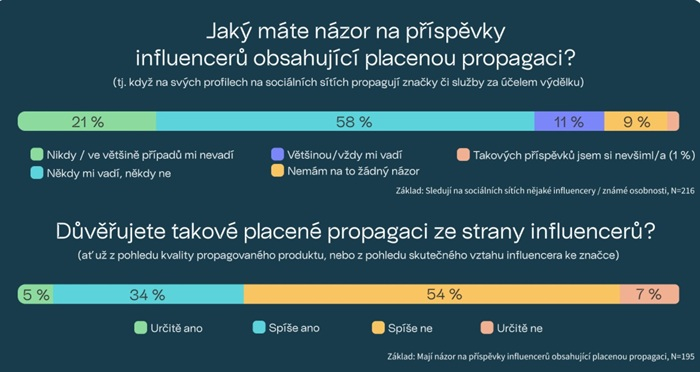 /media/nrkjrnyj/vyzkum_influenceri