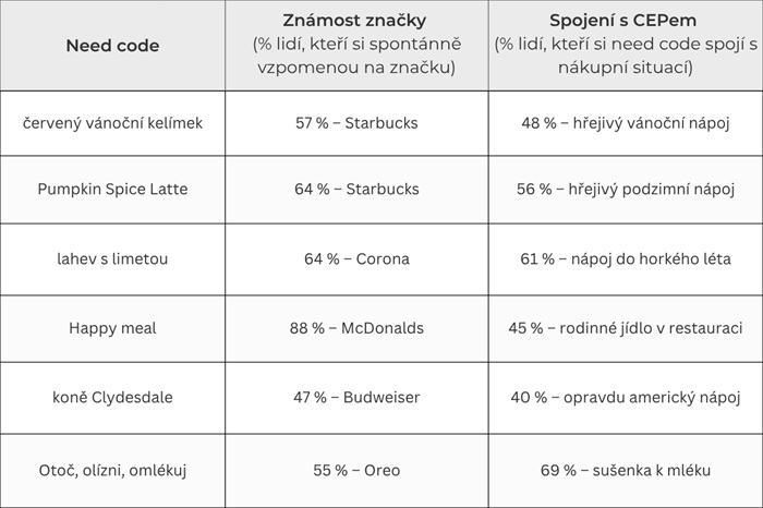 /media/ajchy1xl/tabulka_me-codes-need-codes