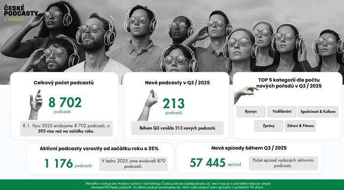 /media/nnkpxch0/ceske-podcasty