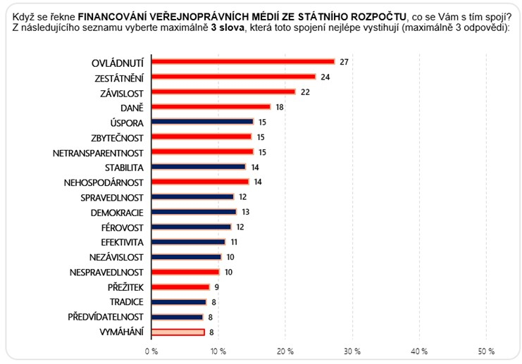 Statni rozpocet_financovani