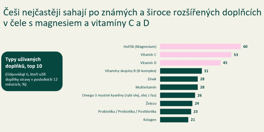 Pilulka_vyzkum