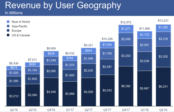 /media/4937/facebook_revenue
