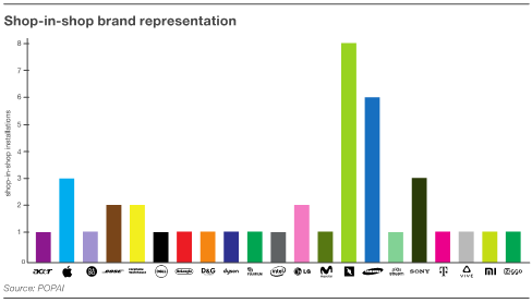 /media/6433/storedits_druhypopmediivprodejnach