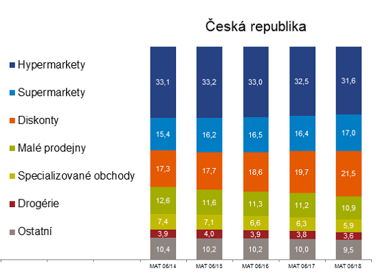 /media/6455/gfk_nakupniformaty_cz