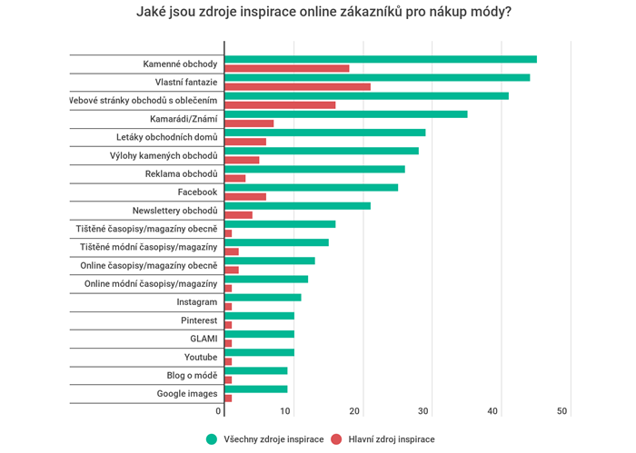 /media/6477/glami_zdrojeinspirace