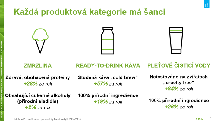 /media/8520/nielsen_udržitelnost_kategorie