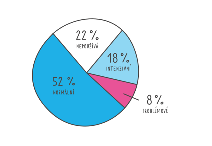 /media/8621/mladi-cesi-na-sitich