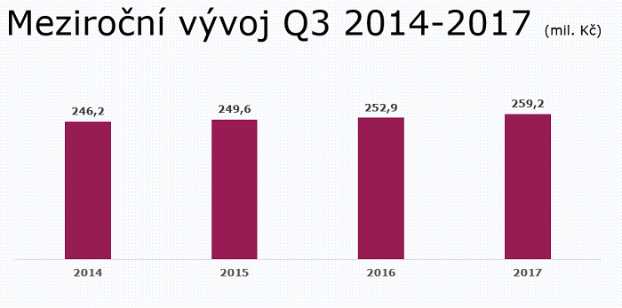 /media/1846/ciste-investice-radia