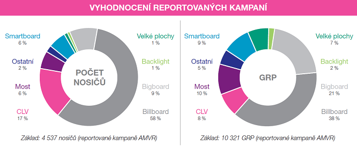 /media/12014/ooh_vyhodnoceni