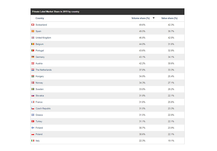 /media/13078/privátní_značky_tabulka