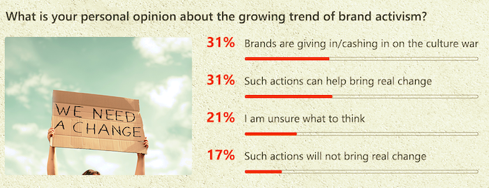 /media/16289/brandactivism