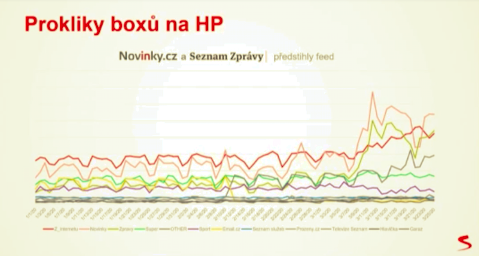 /media/16854/seznam_proklikyboxunahp