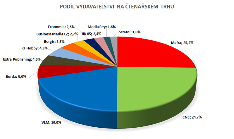/media/19941/vydavatele-pdoil