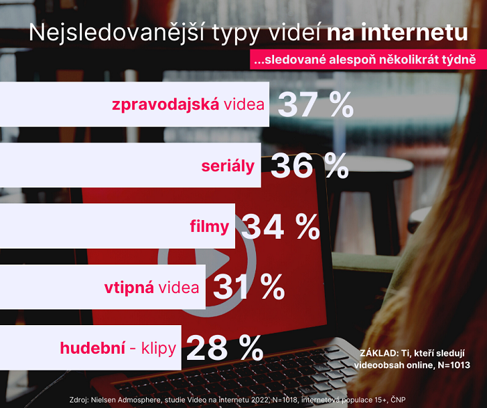 /media/21310/video-na-internetu-graf-1