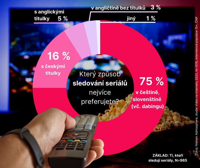 /media/21311/video-na-internetu-graf-2