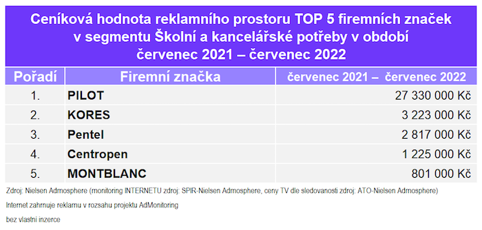 /media/22023/monitoring-reklamy-skolni-potreby