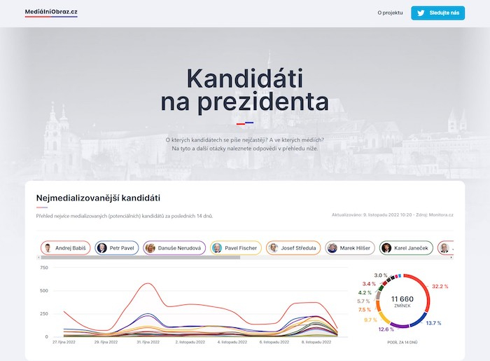 /media/22929/medialni-obraz_kandidati_pocetzminek