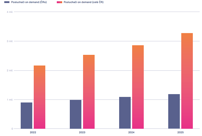 /media/23272/cro_on-demand