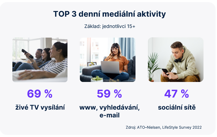 /media/24995/top3-medialni-aktivity