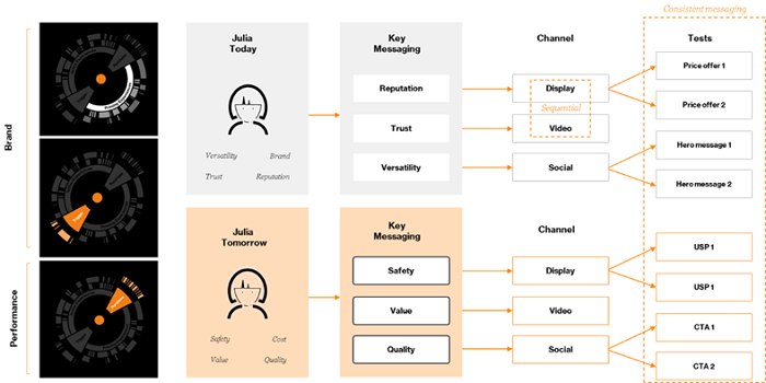 /media/25036/adresovatelna-komunikace_1