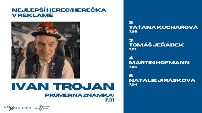 /media/26602/nejlepsi-herec-v-reklame