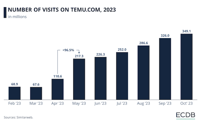 /media/jibnnjyl/temu_visits