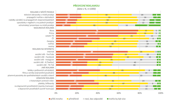 /media/h5rpyn0d/cesiareklama_presycenireklamou