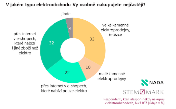 /media/4qupxwdf/nada_offlineonline