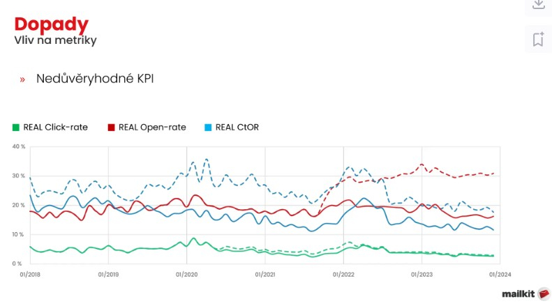/media/2ywcgwi5/email-metriky