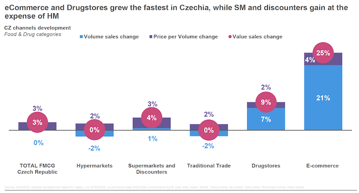 /media/j0wchcu5/niq_2025_obchodnikanaly