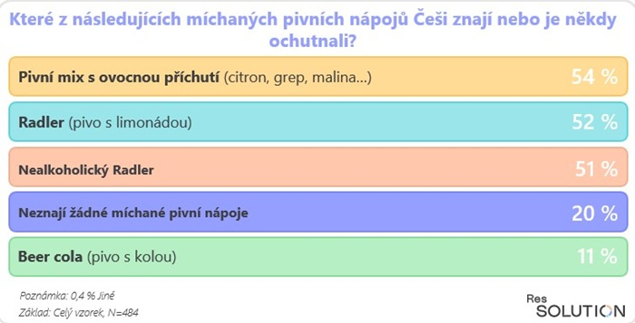 /media/cygpuf4j/beermix_rss