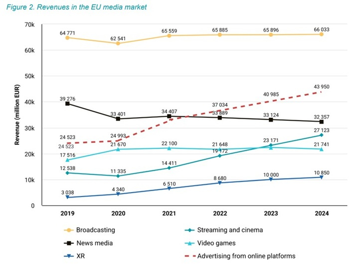 /media/puddfm54/revenues_eu