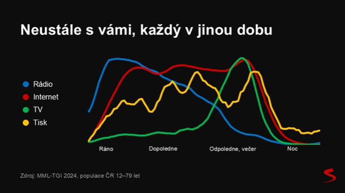 /media/tmsdnsyz/seznam_kombinace-mediatypu