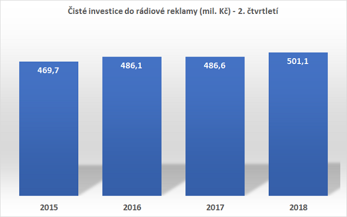 /media/5082/radia_investice