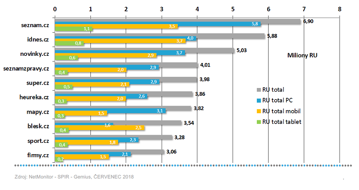 /media/5190/internet_weby